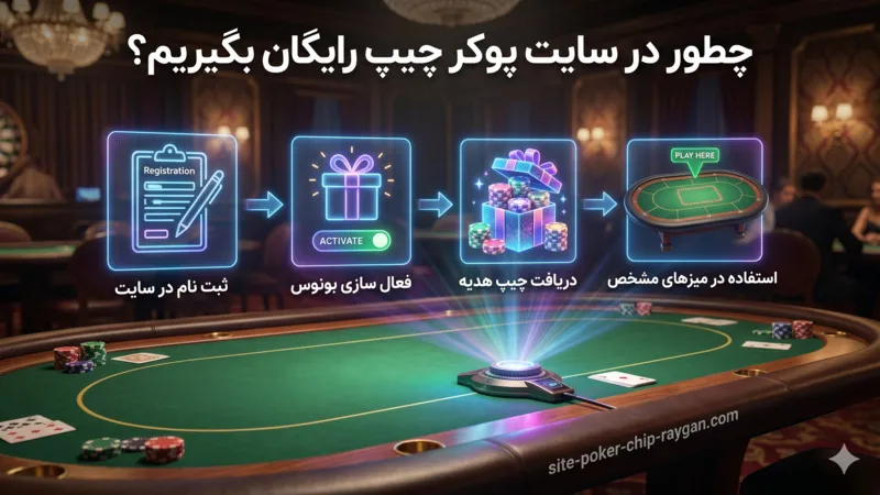 چطور در سایت پوکر چیپ رایگان بگیریم؟
